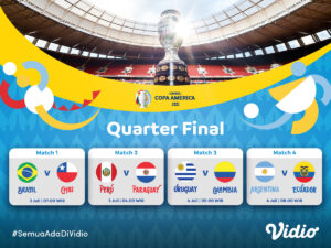 Jadwal Perempat Final Copa America 2021
