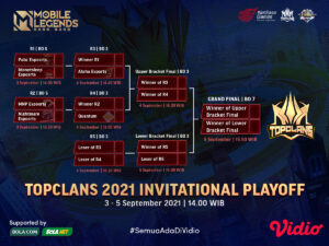 Link Live Streaming Top Clans Mobile Legends 2021 Babak Playoff