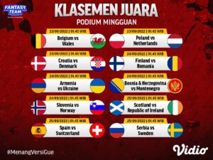 Klasemen Juara - Podium Mingguan 23 - 25 September 2022