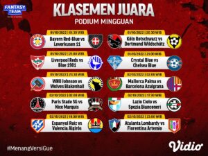 Klasemen Juara - Podium Mingguan 1 & 2 Oktober 2022