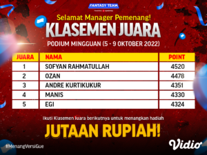 Top 5 Pemenang Klasemen Juara - Podium Mingguan (6-9 Oktober 2022)