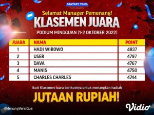 Top 5 Pemenang Klasemen Juara - Podium Mingguan (1 - 2 Oktober 2022)