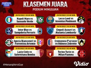 Klasemen Juara - Podium Mingguan 29-31 October 2022