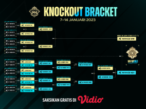 M4 World Championship fase knockout