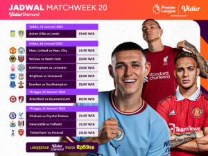Liga Inggris 2022/2023 Matchweek 20