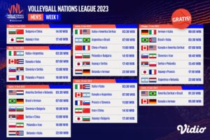 Jadwal VNL 2023 Men Week 1