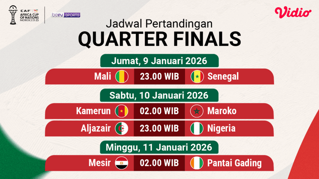 Piala Afrika 2025 Babak Perempat Final