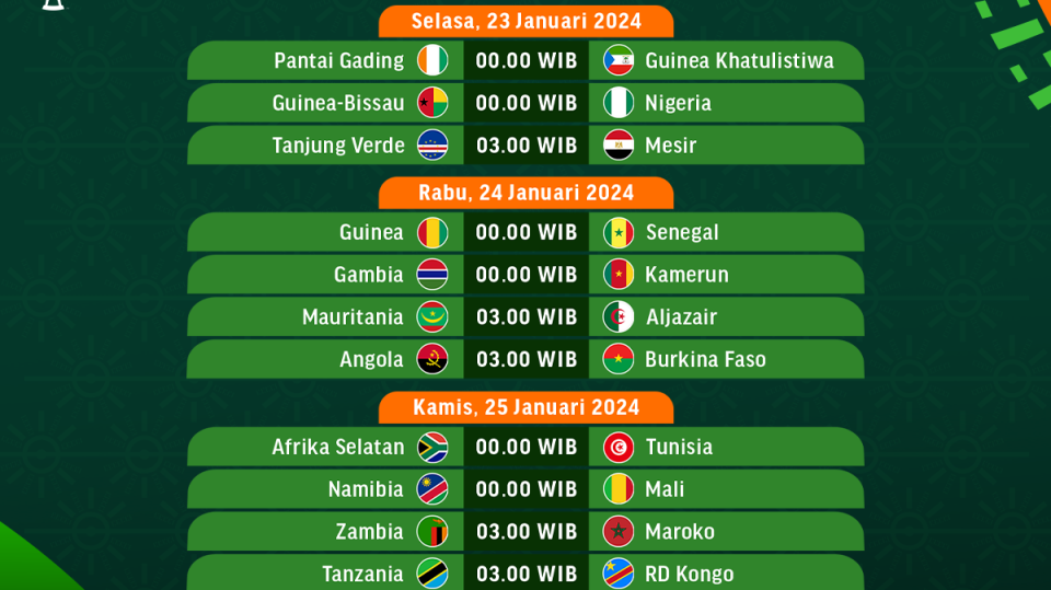 Africa Cup Of Nation/AFCON 2023 Matchweek 3