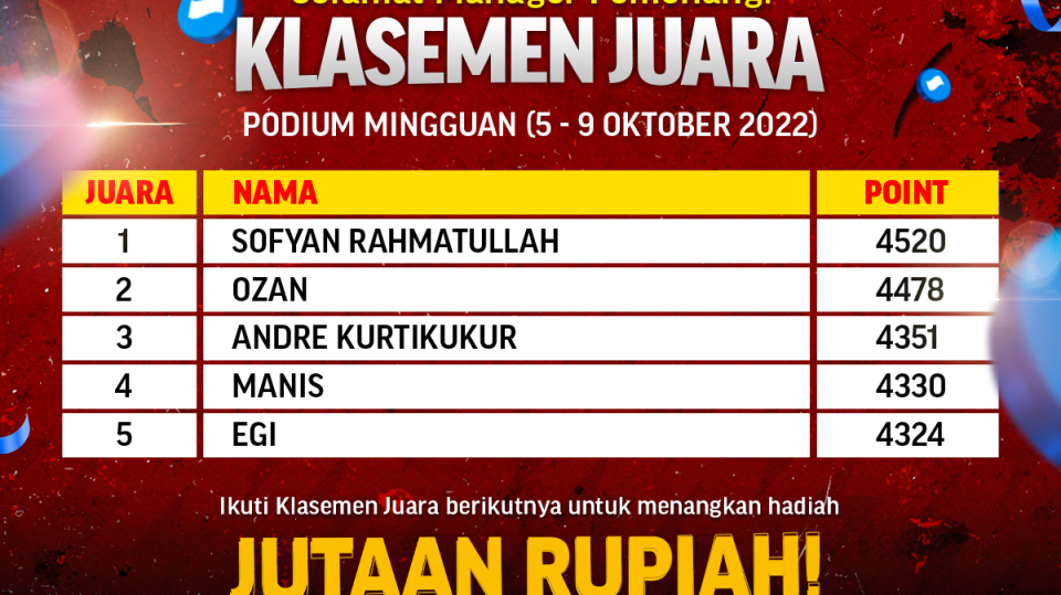 Top 5 Pemenang Klasemen Juara - Podium Mingguan (6-9 Oktober 2022)
