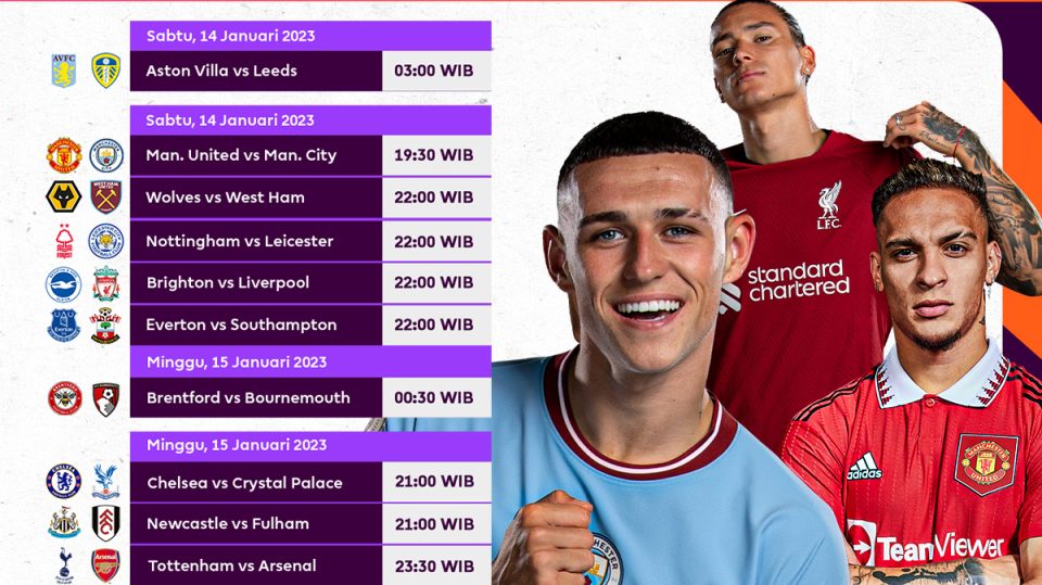 Liga Inggris 2022/2023 Matchweek 20