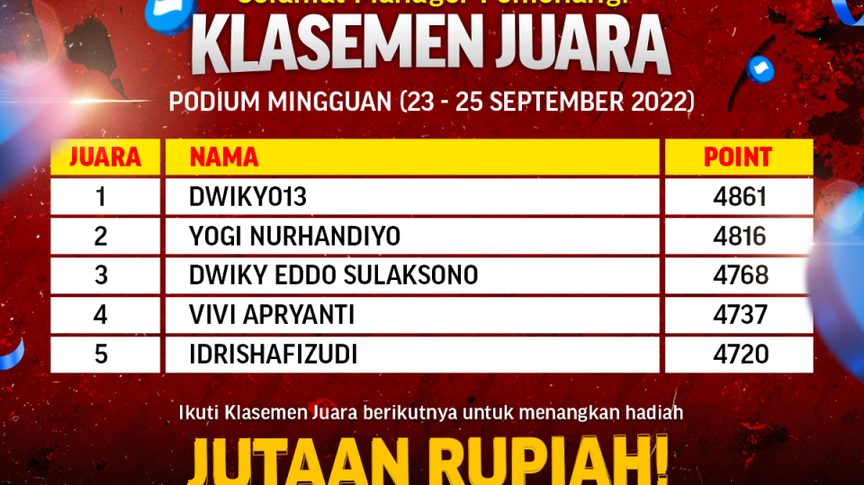 Top 5 Pemenang Klasemen Juara - Podium Mingguan (23-25 September 2022)