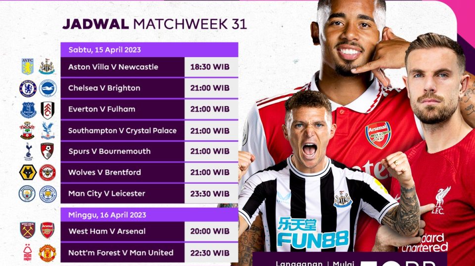 Jadwal Liga Inggris Matchweek 31