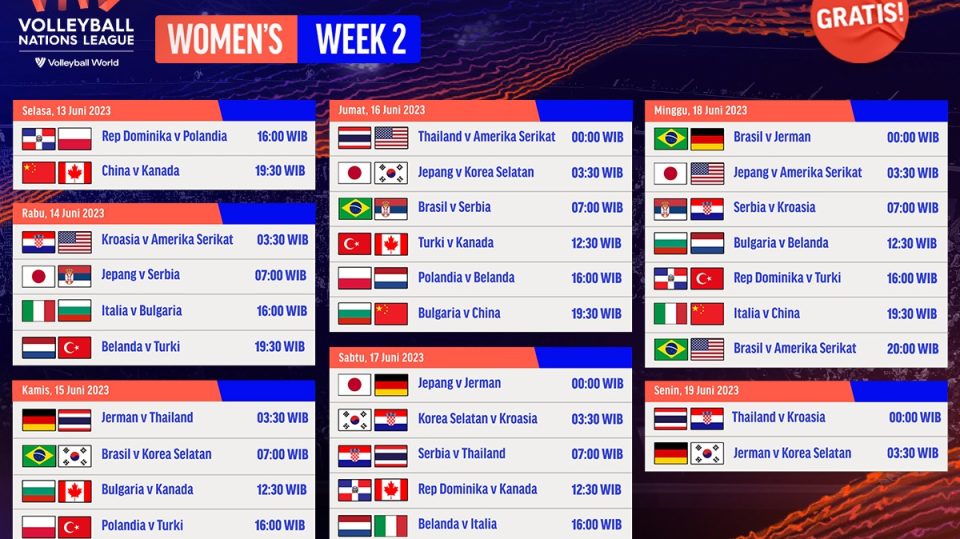 Jadwal VNL Women's 2023 Week 2